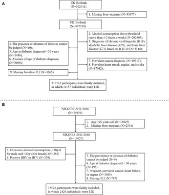 Association between <mark class="highlighted">liver enzymes</mark> and type 2 diabetes: a real-world study